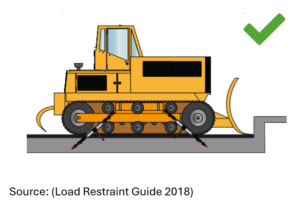 Essential Guide to Vehicle and Mobile Equipment Restraint